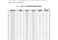 耕地质量评价标准