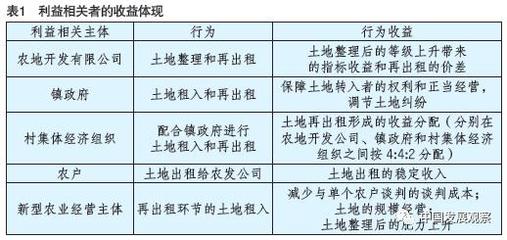 土地流转做法和经验怎么写