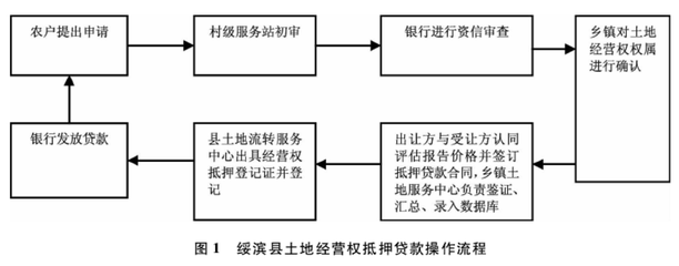 土地流转服务平台怎么注册