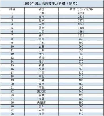 土地流转资源网官网