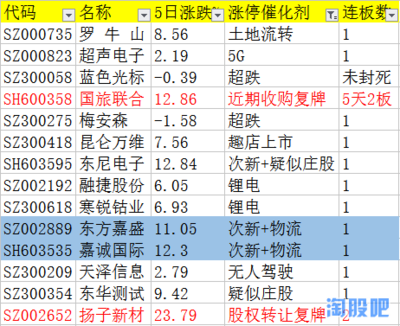 罗牛山土地流转最新消息