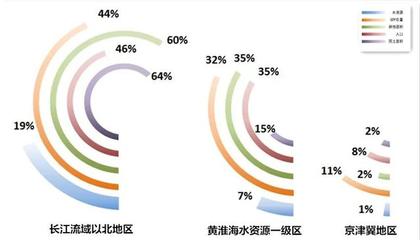 我国优质耕地占比图