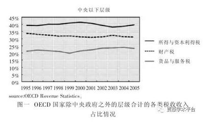 我国优质耕地占比是多少