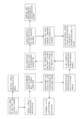 土地流转操作流程规范