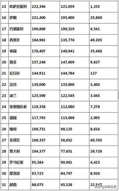 中国耕地资源排名