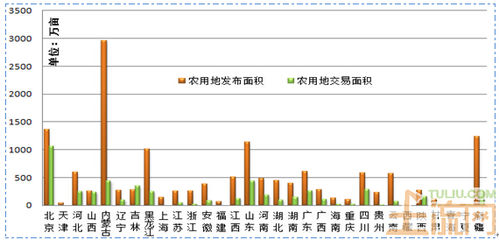 土地流转资讯官网网址