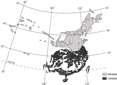 什么是优质耕地类型