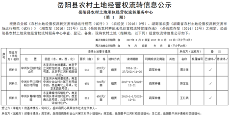 土地流转信息发布网查询
