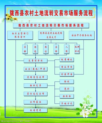 土地流转相关程序有哪些规定