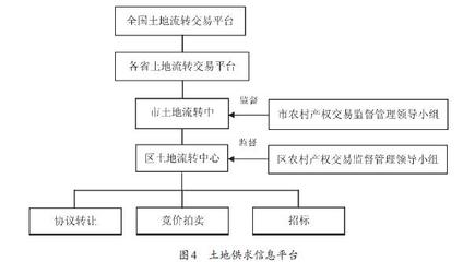 土地流转交易平台有哪些