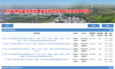 土地资源流转平台有哪些