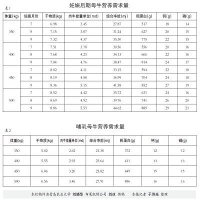 优质耕地如何鉴定标准呢