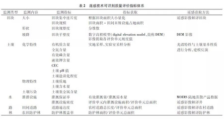 耕地质量评价有哪些方法