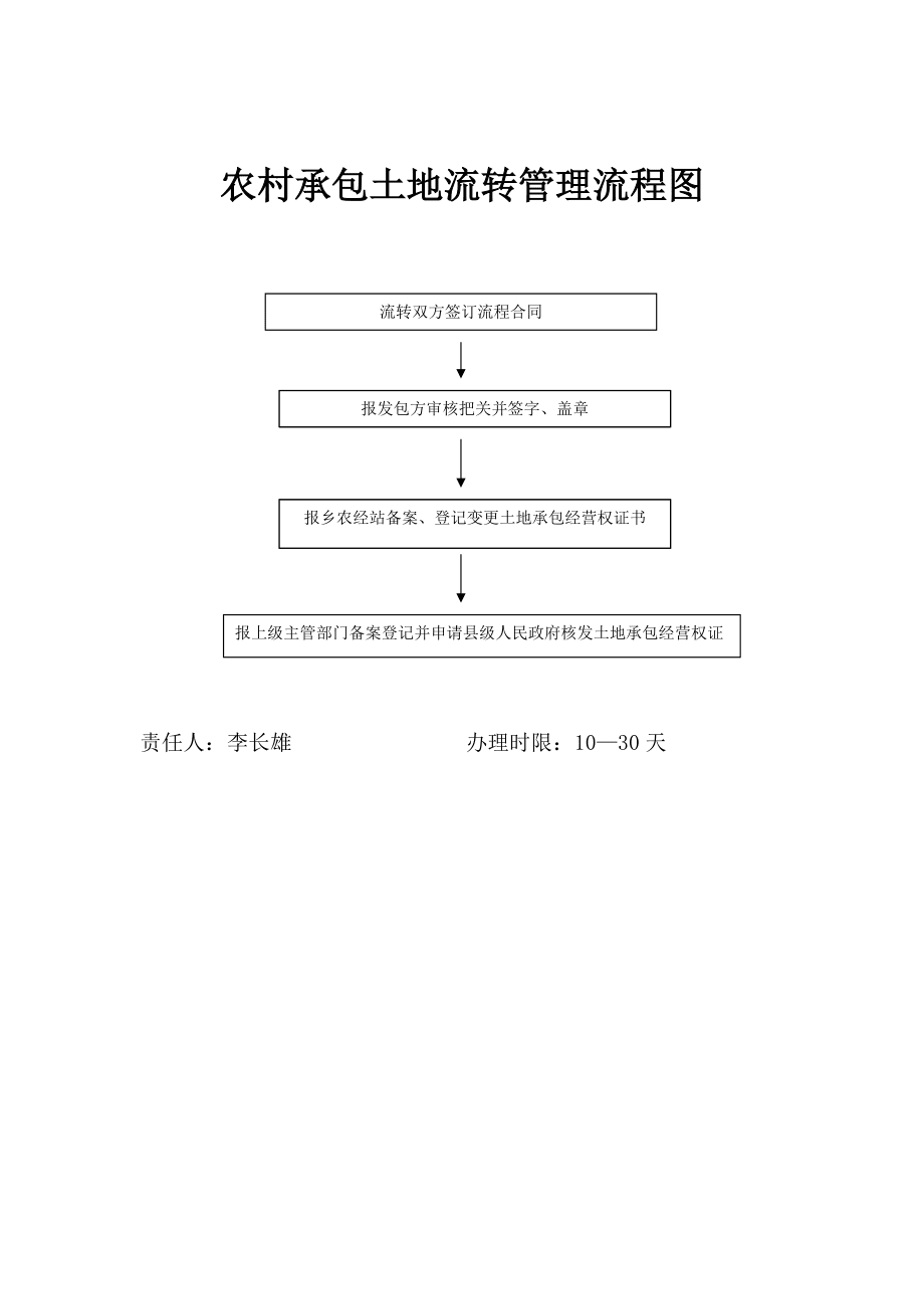 土地流转流程图