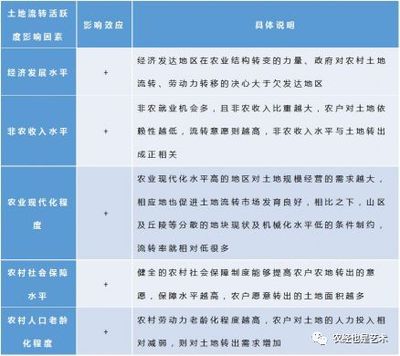 土地流转成效