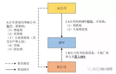 土地流转的优点