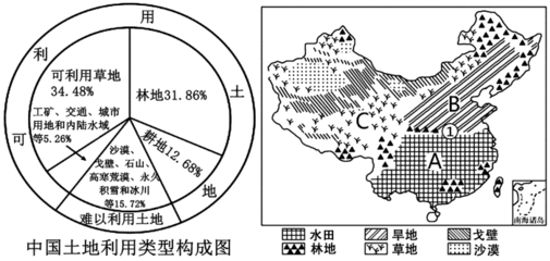优质耕地占我国耕地资源的比例