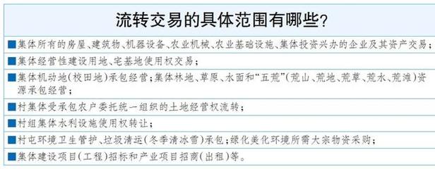 土地流转资源网