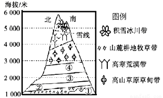 耕地特点从哪些方面去描述