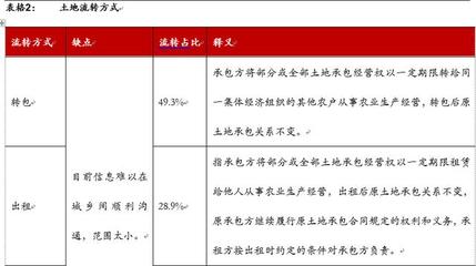土地流转的模式