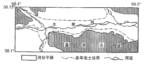 耕地的有利条件